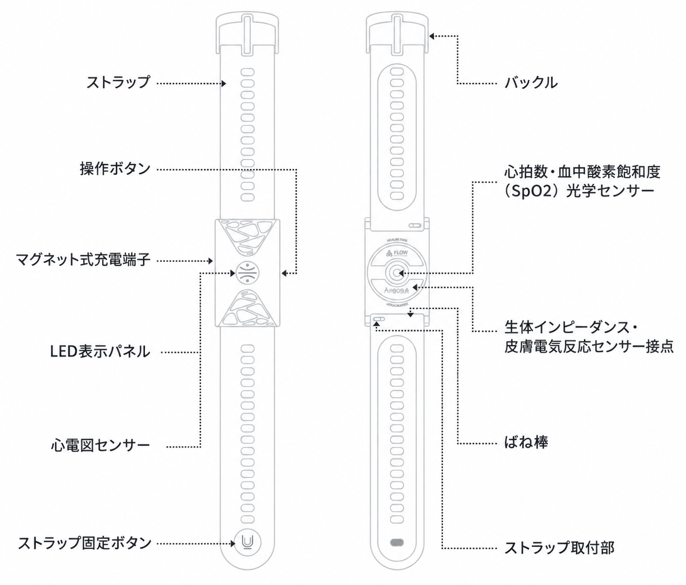 GoBe U の図